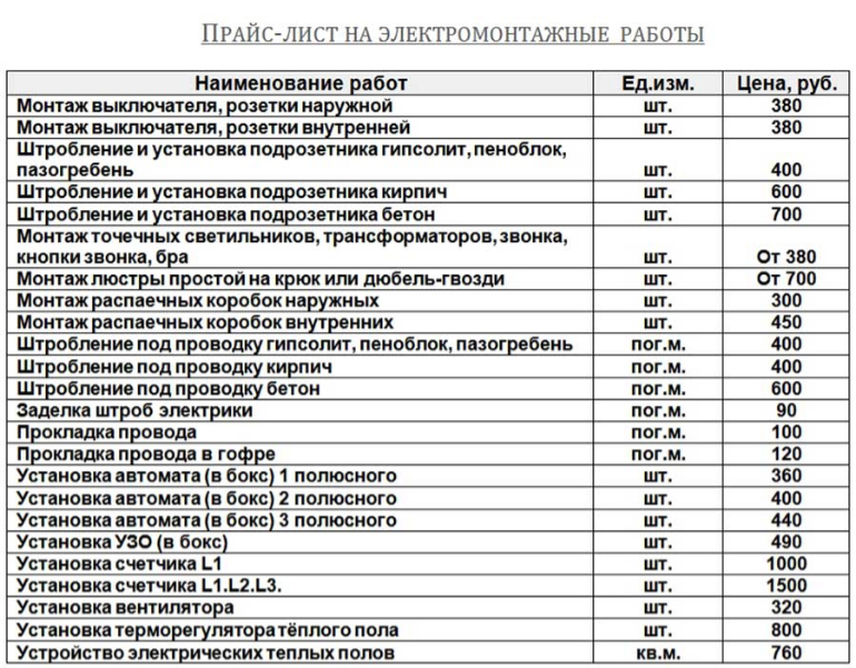 Стоимость проекта электрики за м2